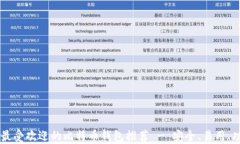 墨西哥最受欢迎的比特币钱包推荐 - 安全、易用