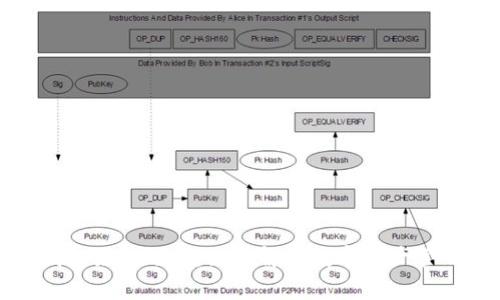 区块链钱包如何运作：深入解析数字资产管理的关键