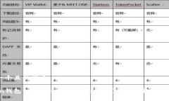 思考一个且的优质Bycoin钱包如何安全地转回交易