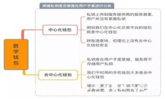 选择免手续费的比特币钱包：最佳选择与安全性