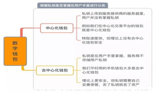 
2024年以太坊钱包福利预测：你不容错过的投资机会