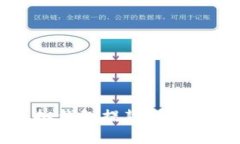 博币虚拟钱包提款到账时