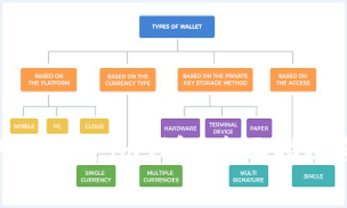 如何在中国使用Token.im钱包：全面指南与常见问题解答