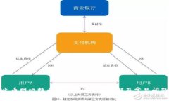 火币网比特币钱包注册流