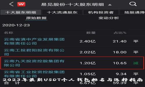 2023年最新USDT个人钱包排名与选择指南