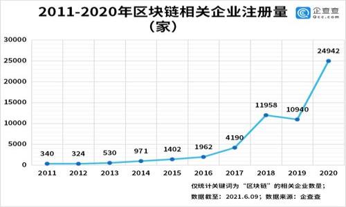 

如何在EOS钱包中兑现USDT币？详细步骤指南