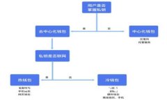 比特币去中心化钱包究竟是什么？详解使用优势