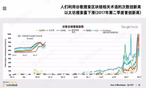 : 币乎如何绑定以太坊钱包：一步步详解