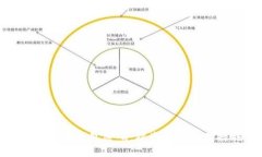 如何保护您的比特币钱包