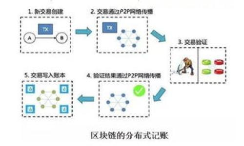 优质 
dramatib全方位解析TRC USDT钱包：选择与使用指南/dramati

相关关键词：
TRC USDT钱包, 数字货币, 如何选择钱包, 钱包安全性/guanjianci

引言
在当今数字经济时代，随着加密货币的迅速发展，拥有一个安全且高效的数字钱包变得越发重要。TRC USDT钱包作为一种专门支持TRC-20标准的稳定币钱包，受到越来越多投资者的关注。本文将围绕TRC USDT钱包展开详细解析，包括选择、使用及安全性等多个维度，帮助用户更好地理解并应用这种钱包。

什么是TRC USDT钱包？
TRC USDT钱包是专门用于存储和管理基于TRC-20协议的USDT代币的数字钱包。TRC-20是一种基于波场（Tron）区块链的代币标准，与以太坊的ERC-20相比，TRC-20能够提供更快的交易确认时间和更低的交易费用。TRC USDT钱包支持用户发送、接收和存储TRC-20版本的USDT，便于在波场生态中进行各种操作，比如交易、投资和转账。

TRC USDT钱包的选择
在选择TRC USDT钱包时，用户需考虑多个因素，包括安全性、便捷性及兼容性等。常见的TRC USDT钱包有冷钱包、热钱包和硬件钱包。其中冷钱包通常指离线存储的设备，安全性高但使用不够便捷；热钱包则是实时连接互联网的应用程序，方便快速操作但相对安全性较低。用户可以根据自身需求选择不同类型的钱包。

如何使用TRC USDT钱包？
使用TRC USDT钱包的流程相对简单，首先用户需下载并安装支持TRC-20的数字钱包应用，注册账户并完成身份验证。接下来用户可以通过购买USDT、接收他人转账或直接从交易所进行提现等方式为钱包充值。充值后，用户可以随时进行交易、转账或兑换不同的数字资产。

TRC USDT钱包的安全性
安全性是选择任何数字钱包时最为重要的考量因素之一。对于TRC USDT钱包，用户若选择热钱包，建议开启双因素认证、确保密码复杂且定期更换；而对于冷钱包用户，妥善保管助记词和私钥则至关重要。此外，选择知名度高、用户评价良好的钱包服务商也是提高安全性的重要步骤。

TRC USDT钱包的未来趋势
随着区块链技术的不断发展，TRC USDT钱包也必将在安全性、便捷性及功能多样性方面逐步提升。例如，未来可能会出现更多集成DeFi（去中心化金融）功能的钱包，用户将能够更加方便地进行借贷、交易等操作，同时享受更低的交易费用。这一发展趋势也预示着TRC USDT钱包在数字经济中的重要性将愈发凸显。

常见问题解答
以下是关于TRC USDT钱包的一些常见问题及解答，旨在帮助新手用户更好地使用和理解这种钱包。

1. TRC USDT钱包是否支持其他数字货币？
大部分TRC USDT钱包是专注于TRC-20代币的，但有些多币种钱包也提供对其他数字货币的支持，比如比特币、以太坊等。用户在选择钱包时应确认其所支持的资产类型，以确保可以方便地管理自己持有的数字货币。

2. 如何确保TRC USDT钱包的安全性？
保障钱包安全的关键是确保助记词和私钥的安全。用户应避免将其信息泄露，另外采用冷钱包或打开双重验证等功能也是提升安全性的重要措施。定期更新密码也是一种基本的安全习惯。

3. TRC USDT钱包的费用是多少？
TRC USDT钱包本身的使用通常是免费的，但在进行交易时，用户需支付一定的网络交易费用。这些费用因网络状况而异，用户需在交易前仔细查看相关费用信息。

4. 如何从交易所提现到TRC USDT钱包？
从交易所提现到TRC USDT钱包的步骤通常包括：登录交易所账户，找到提现选项，输入TRC USDT钱包地址及提现金额，确认后进行提现。在此过程中，务必确认钱包地址的准确性，以避免资金损失。

5. TRC USDT钱包是否有交易限制？
不同的钱包可能会设定不同的交易限制，用户在使用前应仔细阅读相关条款，确认自己的钱包是否有限制。同时，依据法律法规，部分地区可能会对数字货币交易设限，用户需留意当地政策。

6. TRC USDT钱包的技术支持如何？
许多知名钱包会提供相关的技术支持，包括在线帮助文档、用户社区及客服系统。用户在遇到问题时，可以通过这些渠道获取帮助，确保钱包的顺利使用。

通过以上详尽解析，希望能帮助用户更好地理解和使用TRC USDT钱包，在这个快速发展的数字货币领域中找到适合自己的解决方案。