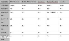 中国电信区块链数字钱包DSIM：创新数字支付的新