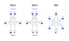 全面解析POS钱包的使用方法与技巧