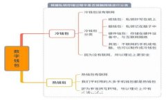比太钱包蓝牙传输更新：全面提升用户体验的升