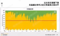 如何安全地创建和使用比特币纸钱包：全面指南