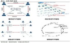硬钱包的安全性解析：是