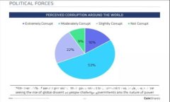 全面深入的区块链钱包理