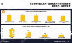 区块链钱包：数字货币世