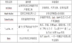 如何轻松在TP钱包中添加