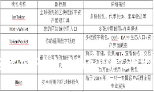 如何轻松在TP钱包中添加USDT：一站式指南