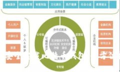 如何安全卸载比特币钱包