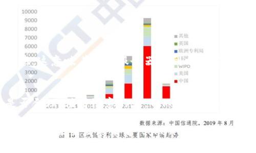 关于“token.im钱包有多少用户量”的问题，虽然我无法获取最新的实时数据，但我可以为你提供一些相关的信息和背景，帮助你更好地理解token.im钱包及其用户群体。

什么是token.im钱包？
Token.im钱包是一款相对较新的数字资产管理工具，主要用于存储、管理和交易各种加密货币。随着区块链技术的发展，越来越多的人开始关注数字资产的投资和管理。Token.im作为一种解决方案，致力于让用户能够更加安全和便捷地进行数字资产的操作。

Token.im钱包的用户特征
虽然具体的用户量我无法提供，但可以推测出token.im钱包的用户特点。首先，Token.im的用户往往是对加密货币有一定了解的人，他们知道如何进行交易以及如何安全地保存资产。此外，这类用户也可能是投资者，寻求通过加密货币获取收益，甚至是技术爱好者，对区块链和去中心化应用有浓厚的兴趣。

为什么用户选择token.im钱包？
用户选择token.im钱包的原因众多，主要包括以下几点：
ul
    listrong安全性：/strongToken.im采用多重安全措施保护用户资产，确保数字货币不被盗取。/li
    listrong多功能性：/strong不仅支持多种数字货币的存储和交易，还提供了丰富的功能，如资产管理、行情分析等。/li
    listrong良好的用户体验：/strong界面友好，操作简单，即使是新手用户也能快速上手。/li
    listrong社区和支持：/strongToken.im有活跃的用户社区，用户可以在此分享经验和知识，同时也能获取官方网站的支持与帮助。/li
/ul

Token.im钱包的未来发展
随着区块链技术的不断普及，数字货币的使用也日益增多，预计Token.im钱包的用户数量将继续增长。它们可能会不断推出新功能，以吸引更多新用户并维持现有用户的忠诚度。同时，随着更多的传统金融机构进入数字货币领域，Token.im也有可能与这些机构合作，提升其市场份额。

Token.im钱包的相关问题
下面是与token.im钱包相关的两个可能问题：

h41. Token.im钱包如何保障用户资产的安全性？/h4
安全性是数字钱包用户最关心的话题之一。Token.im钱包采用了多层加密技术，用户的私钥不会存储在服务器上，而是保存在用户本地。这意味着即使服务器遭到攻击，黑客也无法轻易获得用户的资产。此外，Token.im还支持多种登录方式，包括指纹识别和面部识别，为用户提供额外的防护层。

h42. 使用Token.im钱包需要支付费用吗？/h4
大多数数字钱包在交易时都会收取一定的手续费，Token.im也不例外。尽管如此，用户可以根据具体的交易情况看到账户上的费用是否合理。值得注意的是，Token.im提供的许多功能是免费的，比如资产存储和管理。因此，用户在使用此钱包时仍然可以享受到许多实惠的服务。

总结来说，token.im钱包正处于发展的阶段，其用户量也在逐渐增长。尽管目前无法给出具体的用户量数据，但从其提供的服务、用户特征和未来发展来看，token.im钱包还将成为更多数字资产投资者的选择。希望这些信息能对你有所帮助！如果你还有其他问题或者需要更详细的信息，欢迎随时问我！