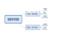 在讨论LTC（莱特币）钱包