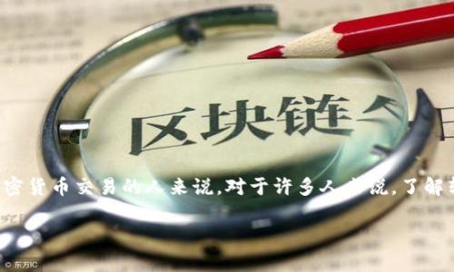 币安的USDT转到钱包限额 是一个非常重要的话题，尤其对于那些频繁进行加密货币交易的人来说。对于许多人来说，了解转账限额不仅能帮助你更好地管理你的资金，还可以避免不必要的麻烦和损失。

币安USDT转账限额及注意事项详解