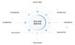 完整解析：如何使用Java创