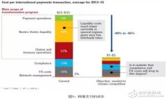点点钱包官网：简洁、安