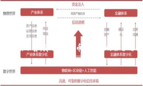 比特币钱包会占用硬盘吗？了解比特币钱包的存储需求

在数字资产的世界中，比特币无疑是备受瞩目的明星。随着越来越多的人开始关注并投资比特币，关于比特币钱包的问题也层出不穷。那么，比特币钱包真的会占用硬盘吗？在这篇文章中，我们将为你解答这一疑问，深入探讨比特币钱包的类型、它们的存储需求以及如何进行合理的管理。

比特币钱包的存储需求与硬盘占用情况