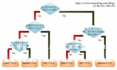 区块链钱包无法使用？掌