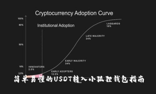 简单易懂的USDT转入小狐狸钱包指南