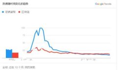 思考一个且的如何轻松追
