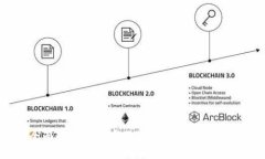 全面解析比特币硬件钱包
