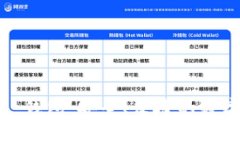 探索 Ledger Blue 钱包：安全