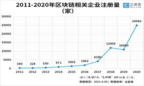 如何使用TP钱包便捷接收USDT：详细指南