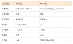 如何高效管理波场钱包USDT转账手续费？