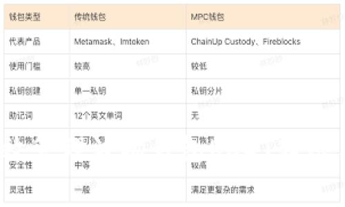 如何高效管理波场钱包USDT转账手续费？