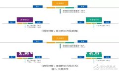 思考在针对“门罗币 热钱