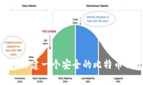 如何轻松搭建一个安全的比特币钱包环境