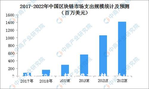 如何通过TP钱包轻松将TRX转换为USDT