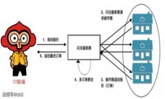 深入探讨比特股重钱包内
