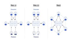 安全、便捷的USDT钱包推荐