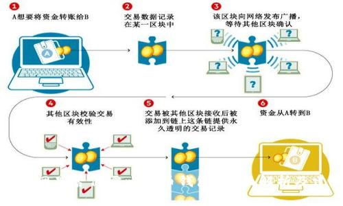 火币网是否仍需比特币钱包？全面解析及建议