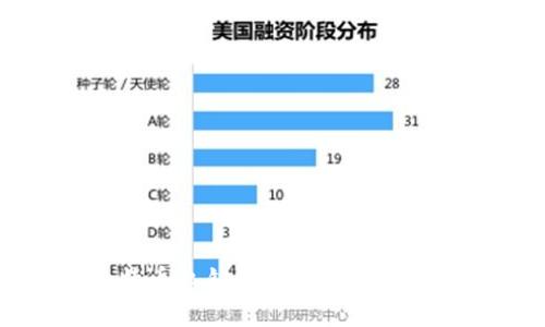 比特币私钥与钱包的关系详解