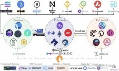 思考一个且的优质区块链钱包的价值：如何评估
