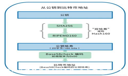 如何开发区块链钱包APP系统：全面指南与最佳实践