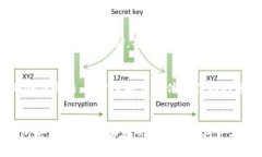   高清比特币钱包照片欣赏与使用指南 /  guanjia