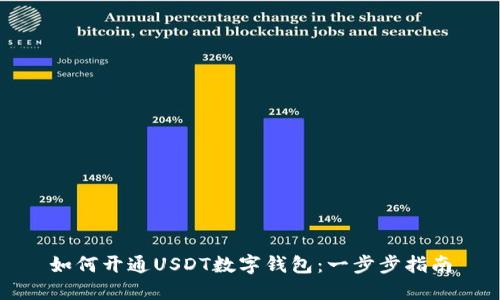 如何开通USDT数字钱包：一步步指南