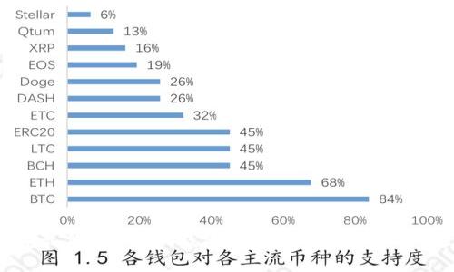 2023年最佳ZEC手机钱包：安全、便捷与用户体验分析